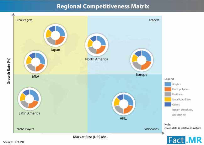 architectural-coatings-market-0 (1)