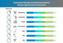 automated-storage-and-retrieval-systems-market-0