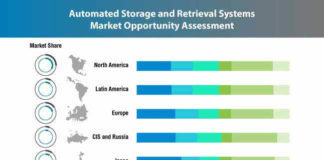 automated-storage-and-retrieval-systems-market-0