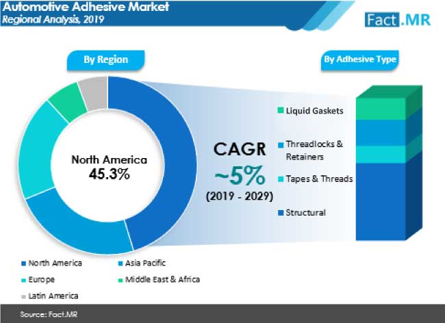 automotive-adhesive-market-regional-analysis