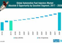 automotive-fuel-injectors-market-1