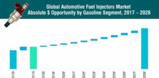 automotive-fuel-injectors-market-1