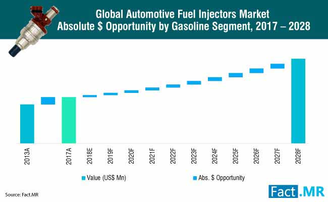 automotive-fuel-injectors-market-1