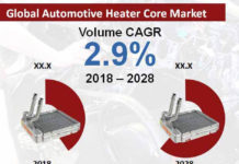 automotive-heater-core-market