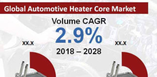 automotive-heater-core-market