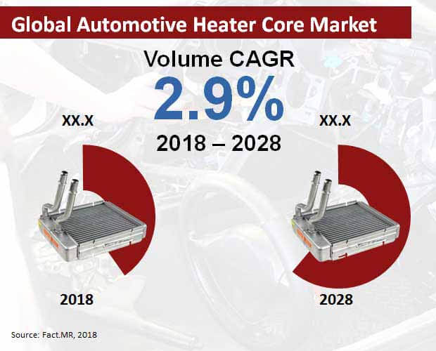 automotive-heater-core-market