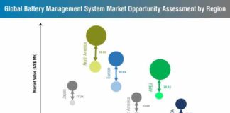 battery-management-system-market-opportunity-assessment-by-region (2)