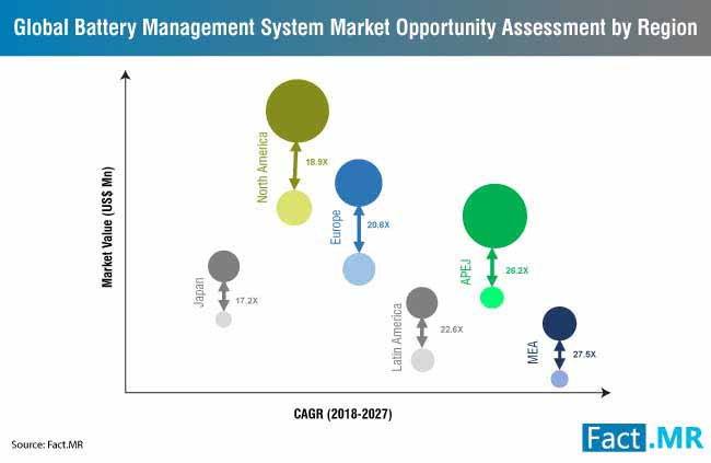 battery-management-system-market-opportunity-assessment-by-region (2)