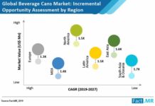 Recent Technological Advancements to Propel Growth of the Beverage Cans Market in Foreseeable Future beverage-cans-market-incremental-opportunity-assessment-by-region (1)