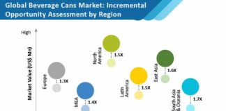 beverage-cans-market-incremental-opportunity-assessment-by-region (1)