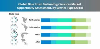 blue-prism-technology-services-market-0