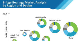 bridge-bearings-market-01