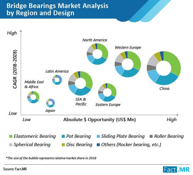 bridge-bearings-market-01
