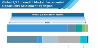 butanediol-market-1