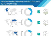 cancer-biomarkers-market-03