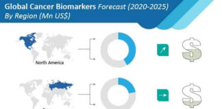 cancer-biomarkers-market-03
