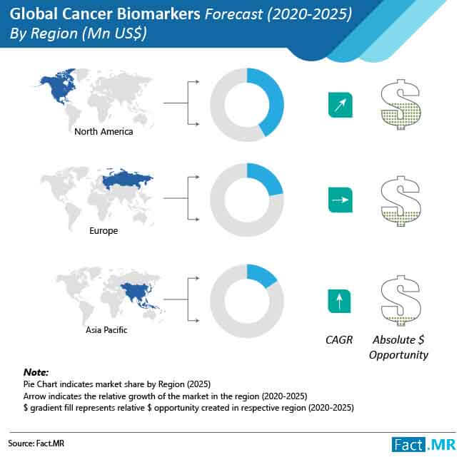 cancer-biomarkers-market-03