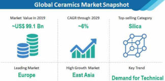 ceramics-market-snapshot