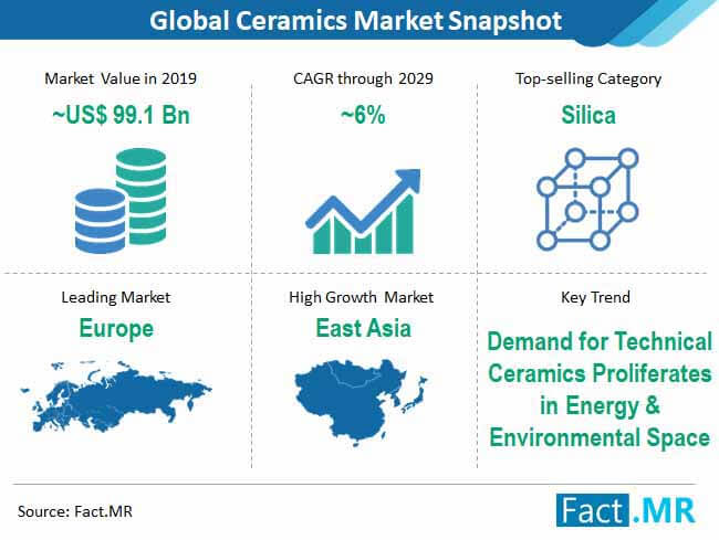 ceramics-market-snapshot