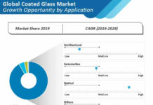 coated-glass-market-03