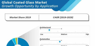 coated-glass-market-03