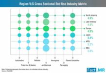 Coating Pigments record a steady 4.9% volume CAGR through 2027 coating-pigments-market-0 (1)