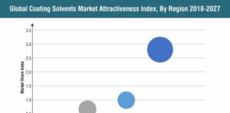 coating-solvent-market-0