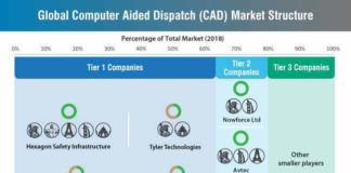 computer-aided-dispatch-cad-market-structure
