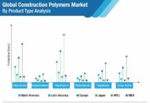 Minibus Industry to Record CAGR of 3.7% and Increase in Revenue by 2029 construction-polymers-market-by-product-type