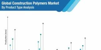 construction-polymers-market-by-product-type