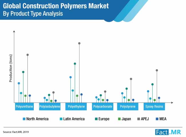 construction-polymers-market-by-product-type