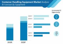 Container Handling Equipments will Register a Staggering 4.2% CAGR through 2029 container-handling-equipment-market-analysis