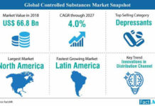 Global Controlled Substances Market to Record a CAGR of 4% Through 2028