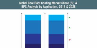 cool-roof-coating-market-0 (2)