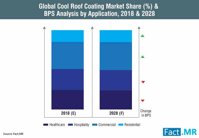 cool-roof-coating-market-0 (2)