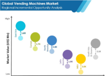 Product Innovations and Advancements in Technology to Boost Vending Machines Market Growth Vending Machines Market