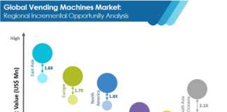 Vending Machines Market