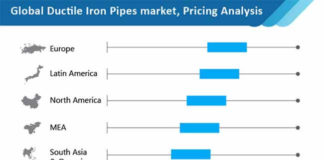 ductile-iron-pipes-market-image-1