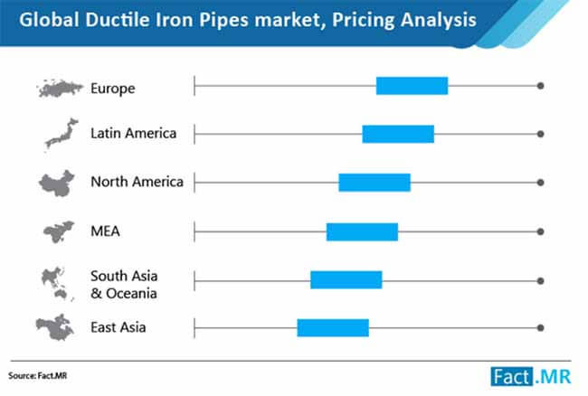 ductile-iron-pipes-market-image-1