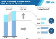 eco-friendly- furniture-market-01