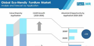 eco-friendly- furniture-market-01