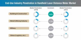 end-use-idustry-penetration-handheld-laser-distance-meter-market (1)