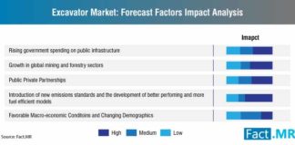 excavators-market-forecast-factors-impact-analysis (1)