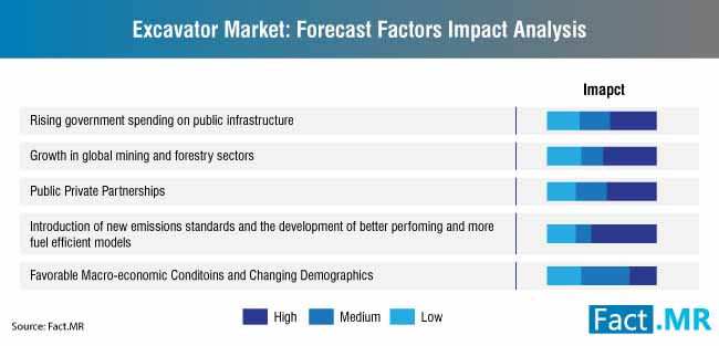 excavators-market-forecast-factors-impact-analysis (1)