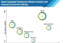 expanded-polystyrene-market
