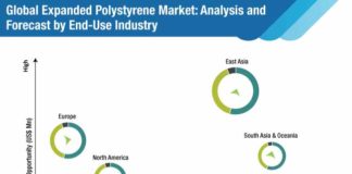 expanded-polystyrene-market