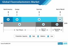 fluoroelastomers-market-02