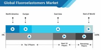 fluoroelastomers-market-02