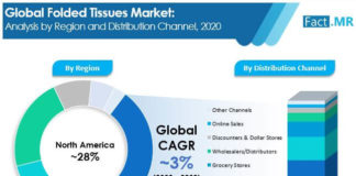olded-tissues- market-01