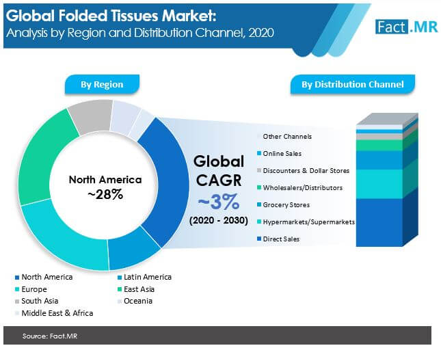 olded-tissues- market-01